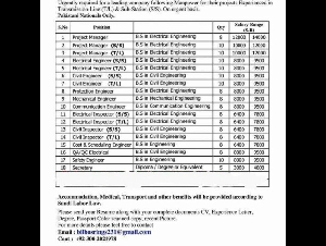 urgently required