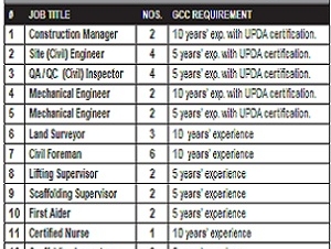Requirement for Leading Construction Company in Qatar.  Construction Manager Site (Civil) Engineer QA/QC  (Civil) Inspector  Mechanical Engineer 