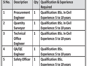 Required Procurement Engineer Quantity Surveyor Technical office Engineer QA/QC Engineer Safety Officer